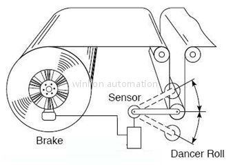 Odoo - 三列示例 3